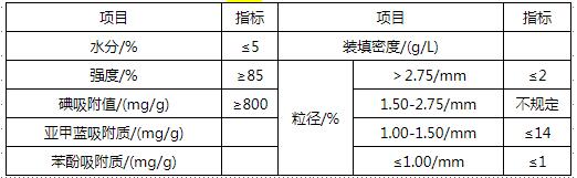 凈化水用煤質(zhì)顆?；钚蕴考夹g(shù)指標(biāo)